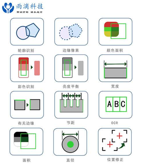 正反視覺檢測(cè)設(shè)備